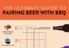 Food infographic – The Ultimate Guide to Pairing Beer With BBQ (INFOGRAPHIC)