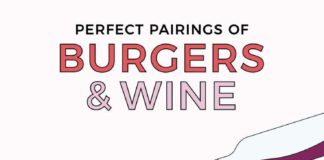 Food infographic – The Ultimate Guide to Pairing Burgers With Wine (INFOGRAPHIC)