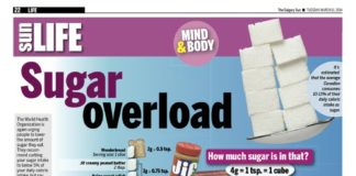 Food infographic – The World Health Organization is again urging people to lower the amount of suga…