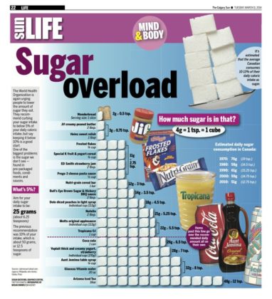 Food infographic - The World Health Organization is again urging people ...