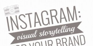 Food infographic – Weekly Infographic: Instagram, Visual Storytelling For Your Brand