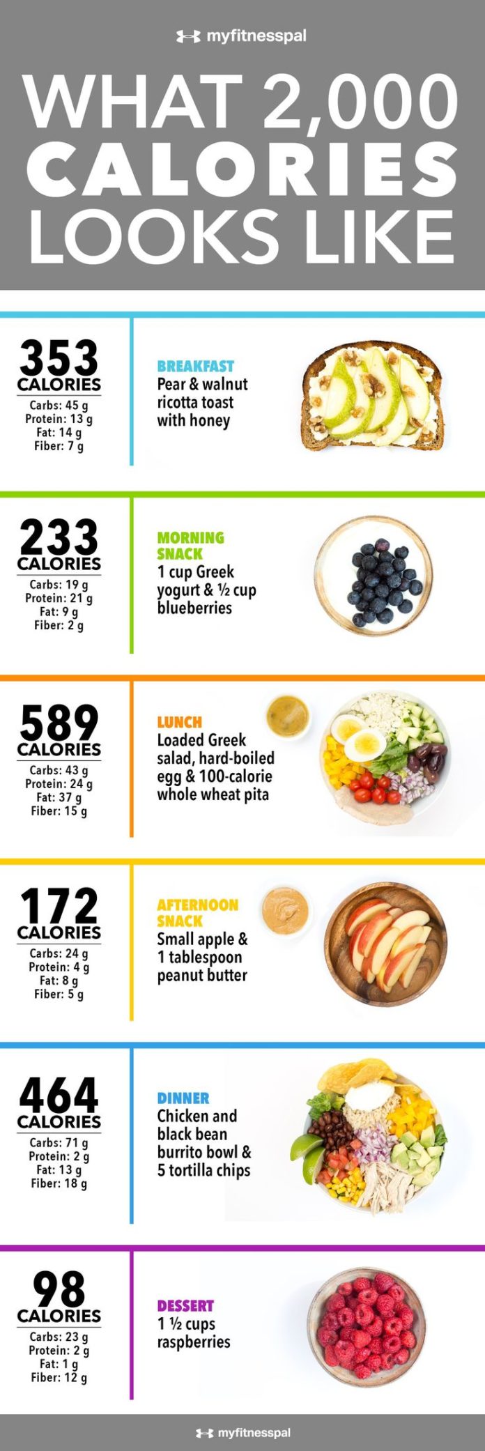 Food infographic - What 2,000 Calories Looks Like [Infographic ...
