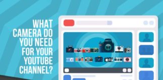 Food infographic – What Camera Do You Need For Your Youtube Channel?