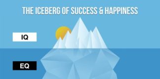 Food infographic – What Is Emotional Intelligence (And How to Develop It)