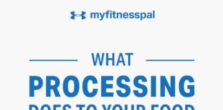 Food infographic – What Processing Does to Your Food