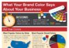 Food infographic – What Your Brand Color Says About Your Business