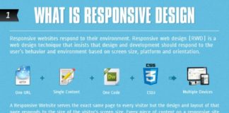 Food infographic – What is Responsive Web Design? fleetheratrace.bl… #webdesign #website #design …