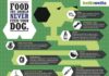 Food infographic – What not to feed your dog