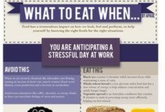 Food infographic – What to Eat When… (INFOGRAPHIC)