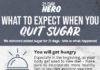 Food infographic – What to expect when you quit sugar