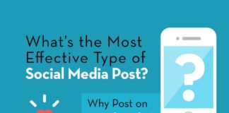 Food infographic – What’s the Most Effective Type of Social Media Post? – #infographic #socialmed…