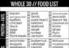 Food infographic – Whole 30 Printable Shopping List || Blogger Lindsey Lutz from Life Lutzurious de…