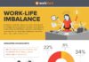 Food infographic – Work-Life Imbalance #infographic