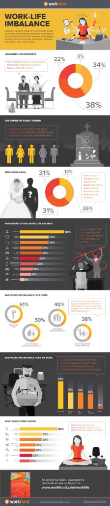 Food infographic - Work-Life Imbalance #infographic - InfographicNow ...