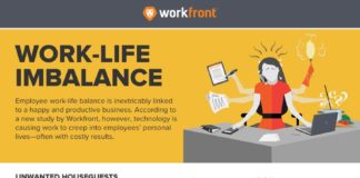 Food infographic – Work-Life Imbalance #infographic