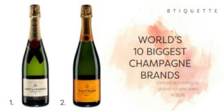 Food infographic – World's 10 biggest Champagne brands
