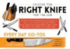 Food infographic – choose the right knife infographic