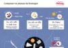 Food infographic – composer un plateau de fromages