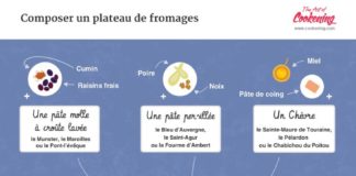 Food infographic – composer un plateau de fromages