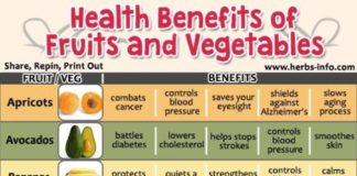 Food infographic – health benefits of fruits and vegetable #infographic #plantbased #health by lydi…