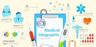 Food infographic – #infographic #medicalMedical