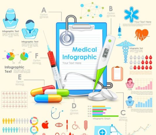 Food infographic – #infographic #medicalMedical
