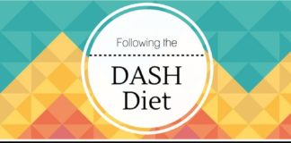 Food infographic – www.liveeatplay.c… eat healthy-diet dash-diet dash-diet-info.jpg