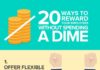 Management : 20 Ways To Reward Employees Without Spending A Dime (Infographic)