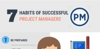 Management : 7 Habits of Successful Project Managers