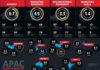 Management : APAC Digital Marketing Performance Dashboard Infographic