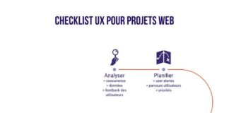 Management : Checklist #UX pour vos projets web