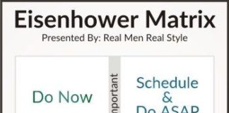 Management : Eisenhower Matrix PDF Download – FREE Productivity Tool For You To Prioritize Your Time & Avoid Distractions