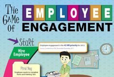 Management : Employee engagement is key to developing brands–internally and externally. This…