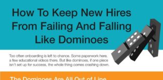 Management : Finding talent — like really great talent — is hard. Great employees don’t…