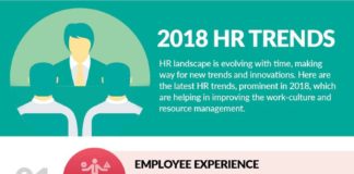 Management : Have a look at the latest HR trends in 2018