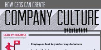Management : How CEOs Can Create Company Culture Infographic
