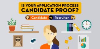 Management : Infographic Application Process on Behance