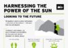 Management : Infographic Design – Learn the “why” and “where” REI invests in solar technology, plus other fun fact