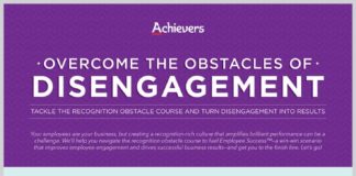 Management : ENTREPRENEURSHIP – MANAGEMENT Overcome the Obstacle Course of Disengagement…