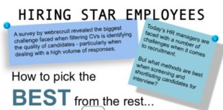 Management : Infographic – What Methods are Best for Shortlisting