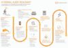 Management : Internal Audit Roadmap | Thomson Reuters Risk Management Solutions