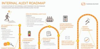 Management : Internal Audit Roadmap | Thomson Reuters Risk Management Solutions