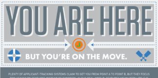 Management : Jobvite You Are Here