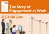 Management : La historia del engagement en el trabajo #infografia #infographic