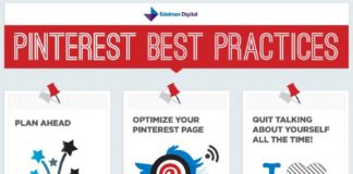 Management : Learn Best Practices For #Pinterest Account Management – #Infographic / #Infogra…