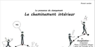 Management : Les étapes du deuil selon E. Kübler-Ross