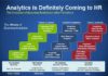 Management : Management : Analytics in HR