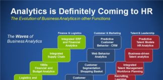 Management : Management : Analytics in HR