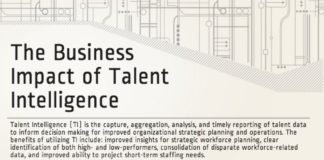 Management : Management : HCI Membership – Human Capital Institute