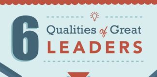Management : Management : Leadership Infographic: Top 6 Qualities of Great Leaders…